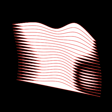 Splines mixed with sinusoids